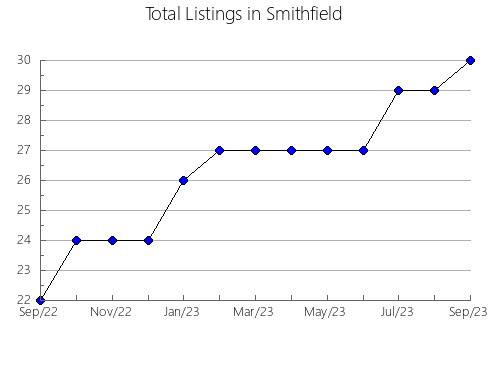 Airbnb & Vrbo Analytics, listings per month in Sveti Juraj na Bregu, 11