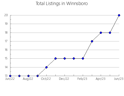 Airbnb & Vrbo Analytics, listings per month in Swan, 11