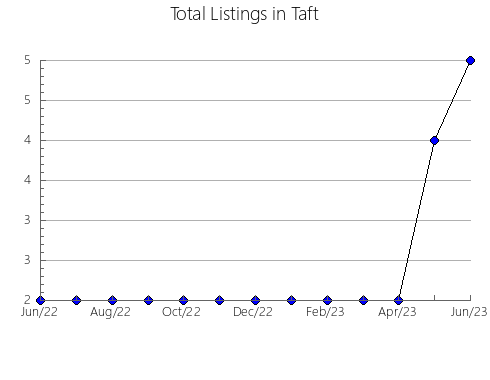 Airbnb & Vrbo Analytics, listings per month in Swan Hill Bal, 10