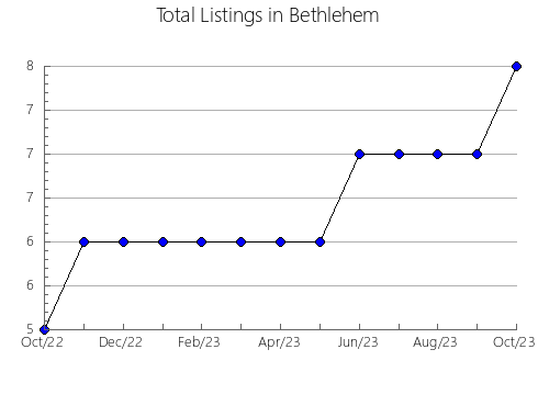 Airbnb & Vrbo Analytics, listings per month in SWAN RIVER TOWN, 3