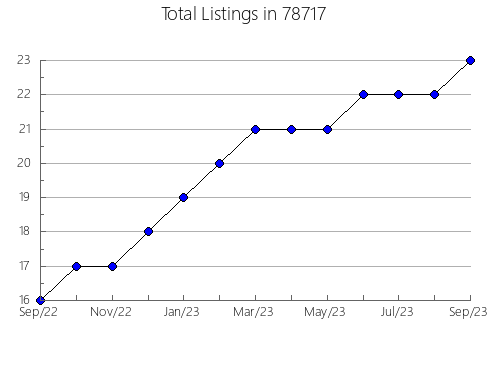 Airbnb & Vrbo Analytics, listings per month in Swedesboro, NJ