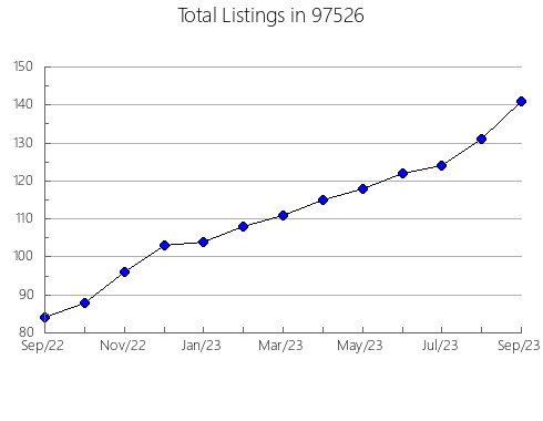 Airbnb & Vrbo Analytics, listings per month in Sweetwater, FL
