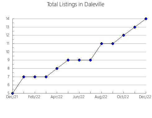 Airbnb & Vrbo Analytics, listings per month in Sweetwater, TX