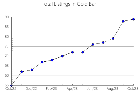 Airbnb & Vrbo Analytics, listings per month in Swietokrzyskie