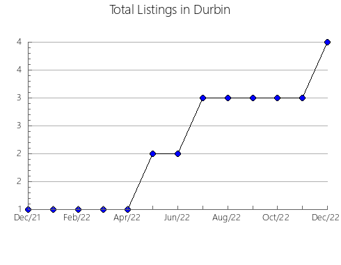 Airbnb & Vrbo Analytics, listings per month in Szczecinek, 16