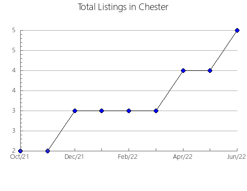 Airbnb & Vrbo Analytics, listings per month in Szczytno, 15