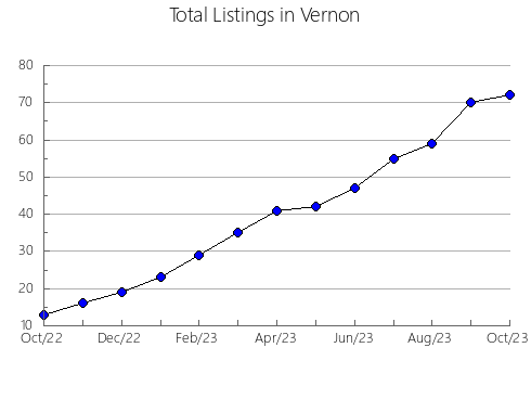 Airbnb & Vrbo Analytics, listings per month in Sáchica, 6