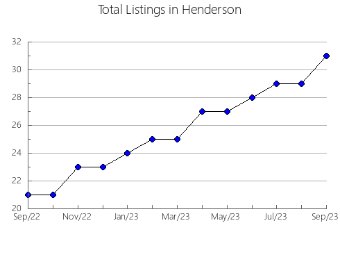 Airbnb & Vrbo Analytics, listings per month in São Brás, 2