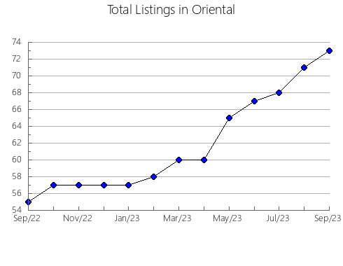 Airbnb & Vrbo Analytics, listings per month in São Gabriel, 5