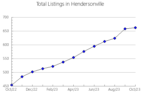 Airbnb & Vrbo Analytics, listings per month in São José da Laje, 2