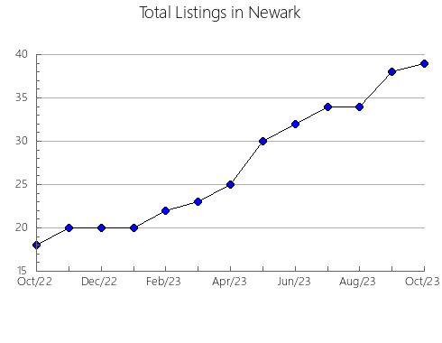 Airbnb & Vrbo Analytics, listings per month in São João de Meriti, 19