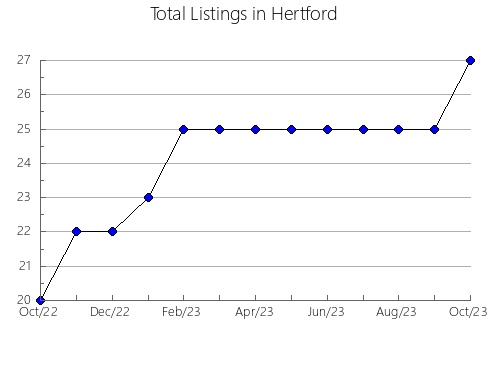 Airbnb & Vrbo Analytics, listings per month in São Luís do Quitunde, 2