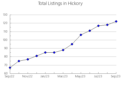 Airbnb & Vrbo Analytics, listings per month in São Miguel dos Campos, 2
