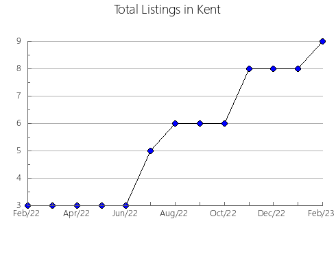 Airbnb & Vrbo Analytics, listings per month in São Pedro do Paraná, 16
