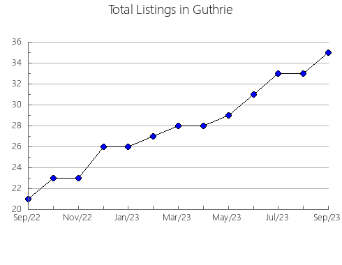 Airbnb & Vrbo Analytics, listings per month in São Sebastião, 24