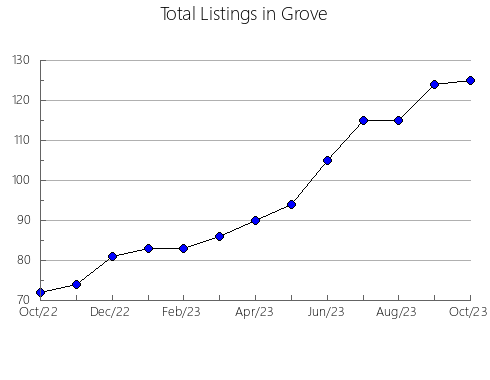 Airbnb & Vrbo Analytics, listings per month in São Sebastião da Grama, 24