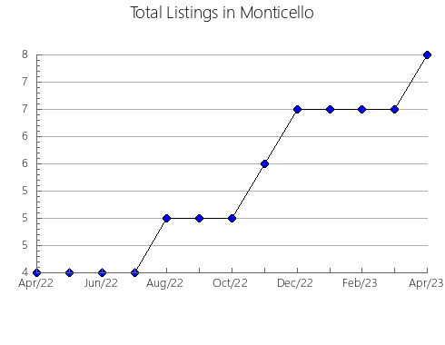 Airbnb & Vrbo Analytics, listings per month in Sóller, 44