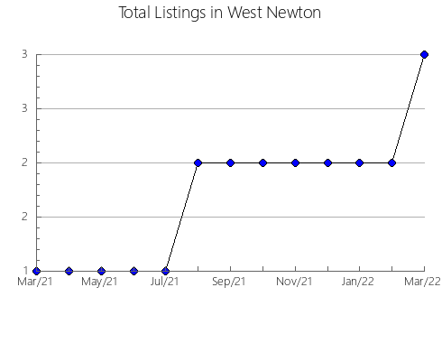 Airbnb & Vrbo Analytics, listings per month in Söderköping, 1