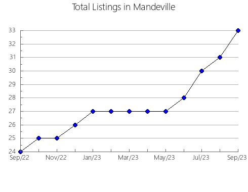 Airbnb & Vrbo Analytics, listings per month in SúRIA, 27