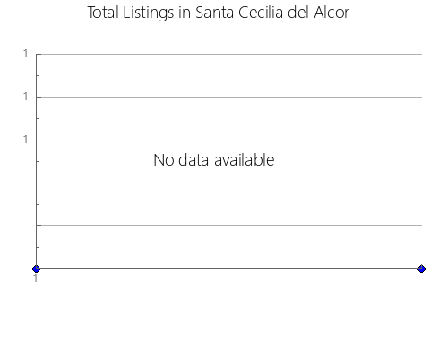 Airbnb & Vrbo Analytics, listings per month in TA Malenga Mzoma, 19