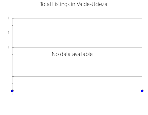 Airbnb & Vrbo Analytics, listings per month in TA Mwadzama, 20