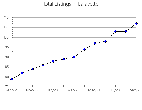 Airbnb & Vrbo Analytics, listings per month in TABIO, 14