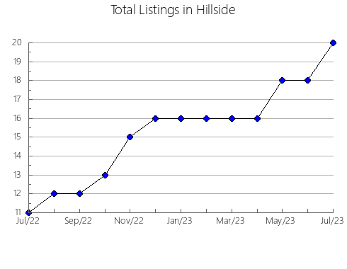 Airbnb & Vrbo Analytics, listings per month in Tacheng, 28