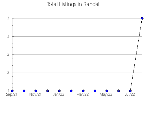 Airbnb & Vrbo Analytics, listings per month in TACORONTE, 46