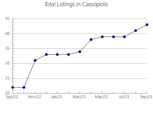 Airbnb & Vrbo Analytics, listings per month in TAFALLA, 34