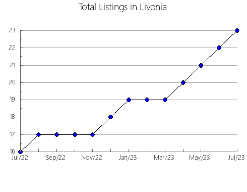 Airbnb & Vrbo Analytics, listings per month in Taga, 36