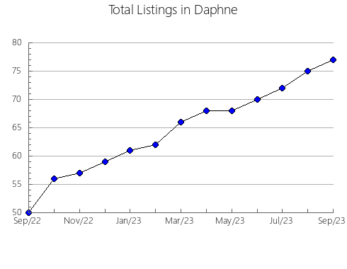 Airbnb & Vrbo Analytics, listings per month in Tahoka, TX