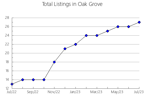 Airbnb & Vrbo Analytics, listings per month in Tajueco, 24