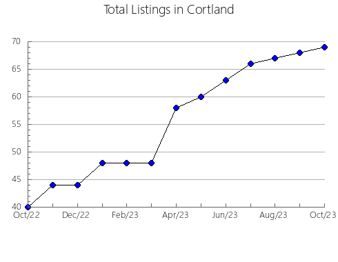 Airbnb & Vrbo Analytics, listings per month in Takaharu, 25