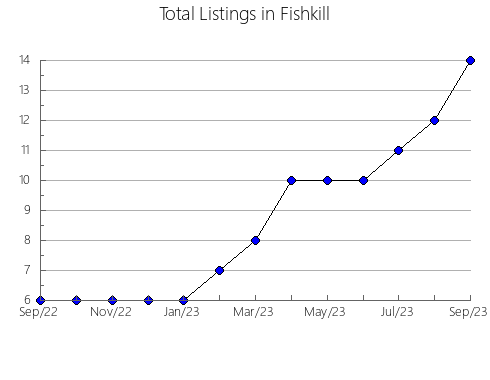 Airbnb & Vrbo Analytics, listings per month in Takatori, 28