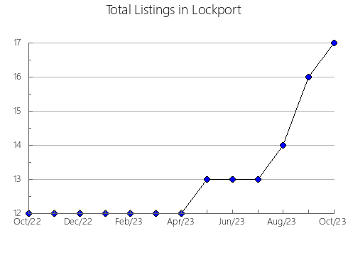 Airbnb & Vrbo Analytics, listings per month in Takatsuki, 36