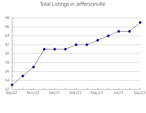 Airbnb & Vrbo Analytics, listings per month in Takeo, 34