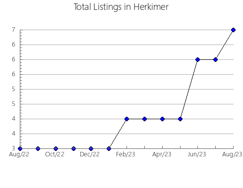 Airbnb & Vrbo Analytics, listings per month in Taketomi, 32