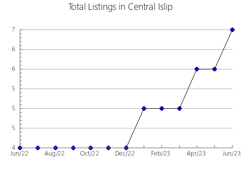 Airbnb & Vrbo Analytics, listings per month in Taki, 23