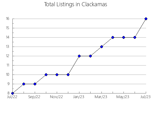 Airbnb & Vrbo Analytics, listings per month in Tal'menskiy rayon, 2