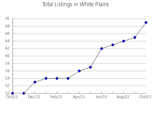 Airbnb & Vrbo Analytics, listings per month in Tala, 8