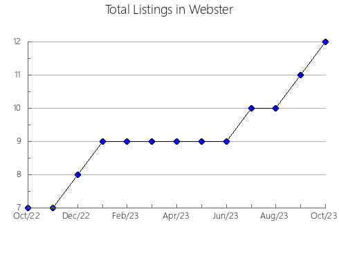 Airbnb & Vrbo Analytics, listings per month in Talara, 21