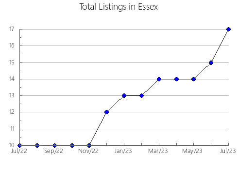 Airbnb & Vrbo Analytics, listings per month in Talarn, 29