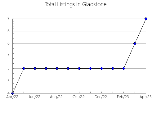 Airbnb & Vrbo Analytics, listings per month in Talpa de Allende, 14