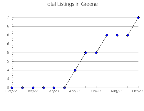 Airbnb & Vrbo Analytics, listings per month in Tamano, 31