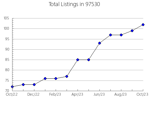 Airbnb & Vrbo Analytics, listings per month in Tamarac, FL