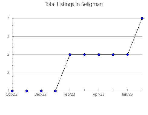 Airbnb & Vrbo Analytics, listings per month in Tamasopo, 24