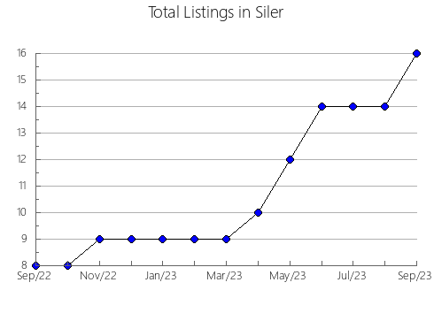 Airbnb & Vrbo Analytics, listings per month in Tamboril, 6