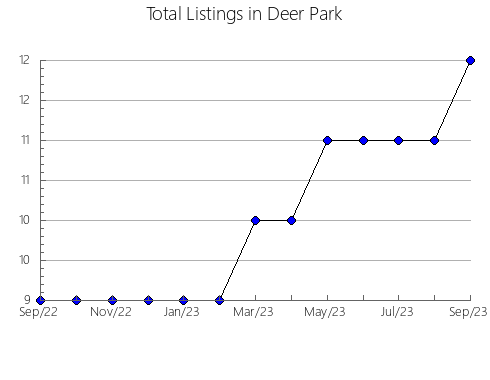 Airbnb & Vrbo Analytics, listings per month in Tamworth Regional - Pt A, 5