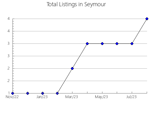 Airbnb & Vrbo Analytics, listings per month in Tancanhuitz de Santos, 24