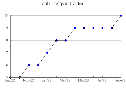 Airbnb & Vrbo Analytics, listings per month in Tangipahoa, LA